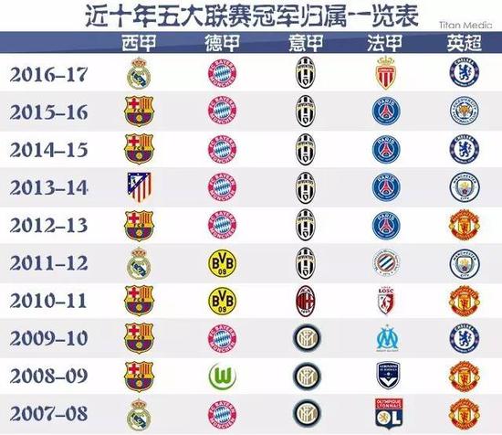 我们首先需